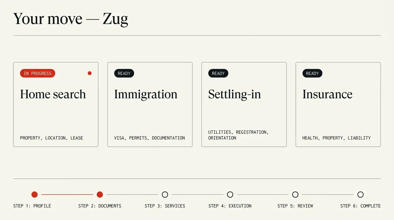 Preview of the employee relocation dashboard: home search in progress, immigration, settling-in and insurance ready, with a six-step move progress bar