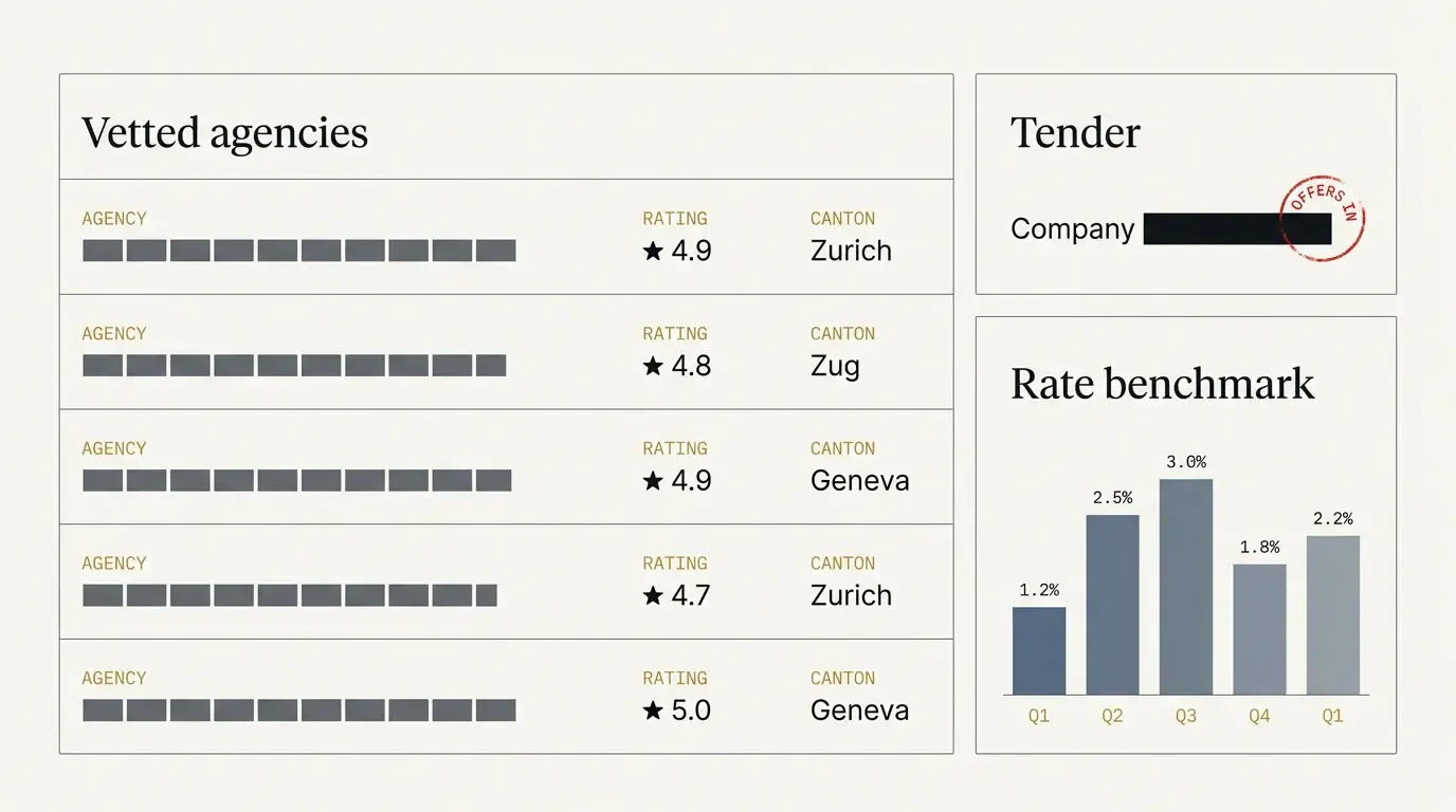 Preview of the corporate mobility workspace: vetted agency rankings, an anonymous tender with offers in, and rate benchmarks